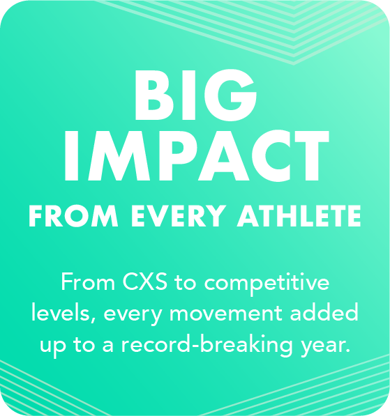 ✨ A Year of Flips, Fun, and Fabric: Your 2025 Year of Movement Recap! 🤸